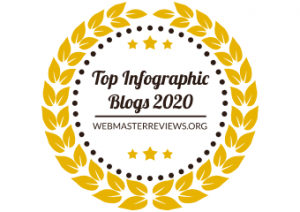 Top Infographic Blogs 2020 | banner