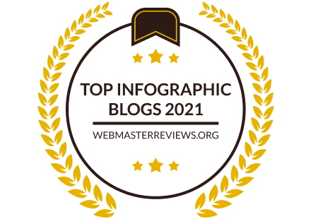 https://webmasterreviews.org/banners/banners-for-top-infographic-blogs-2021/