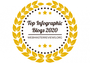 Top Infographic Blogs 2020 | banner