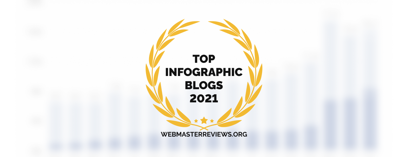 https://webmasterreviews.org/banners/banners-for-top-infographic-blogs-2021/